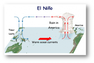 ENSO: El Niño & La Niña